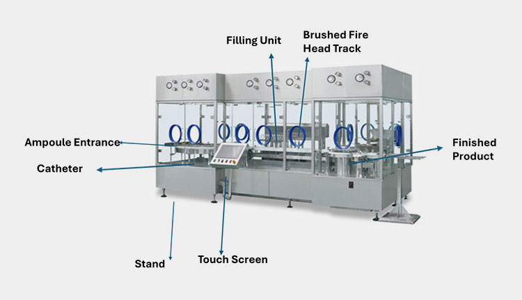 Ampoule Filling And Sealing Machine-3