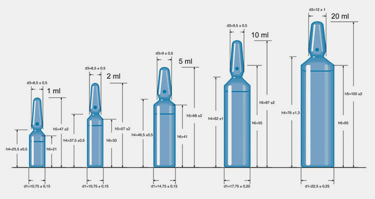 Ampoule sizes