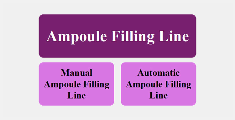 classify ampoule filling line