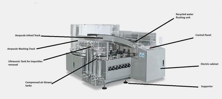 parts machines involved in the ampoule filling line