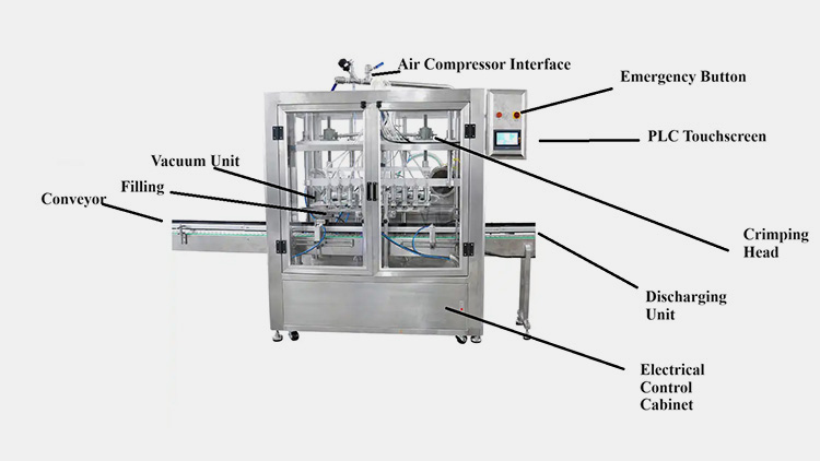 Parts of perfume filling machine