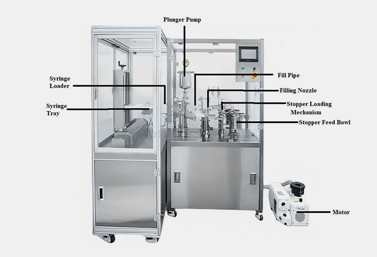 Primary Components-1