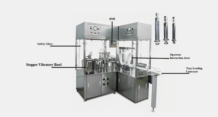 Primary Components