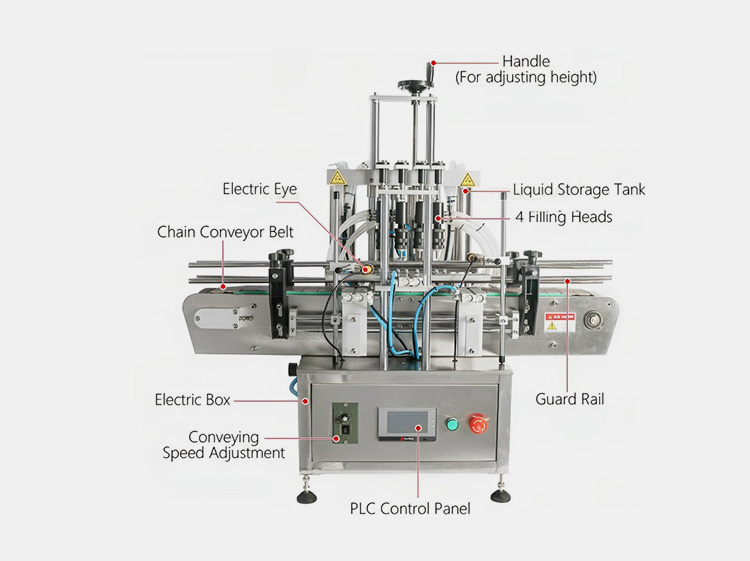 Technical Components of a Spray Filling Machine