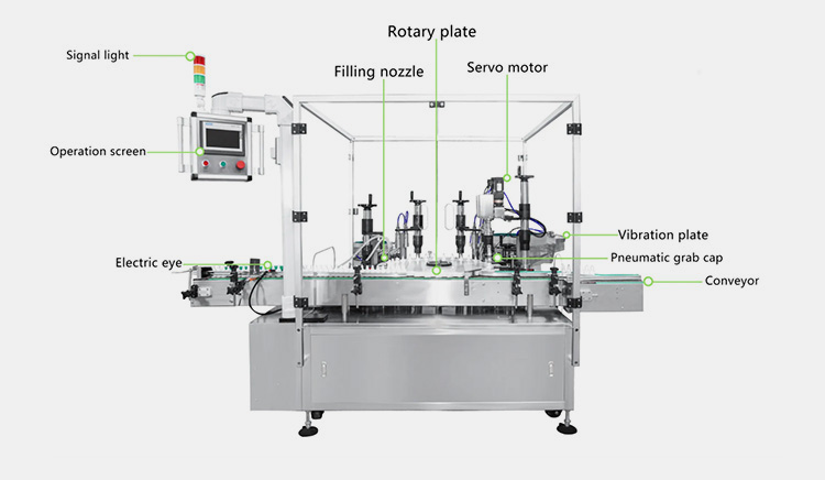 basic parts of nail polish filling machine