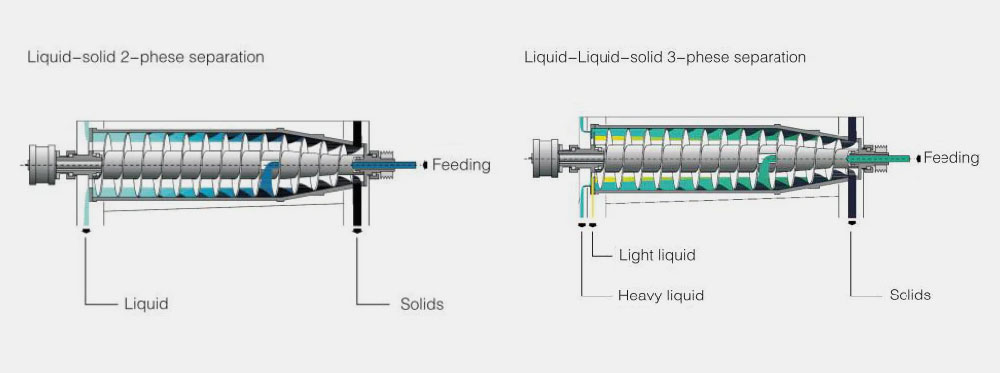 Horizontal screw centrifuge filtration equipment-1