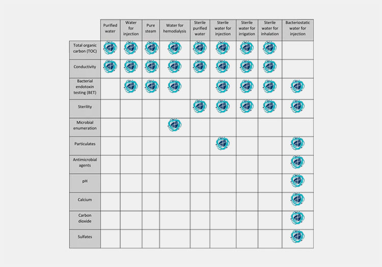 Quality control testing list