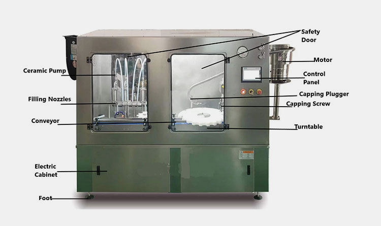 Parts of Aseptic Filling Machine for Anesthetic