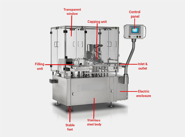 Structure of an injection vial filling machine