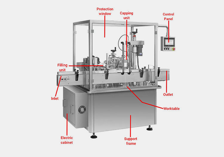 Structure Of An Oral Liquid Filling Machine