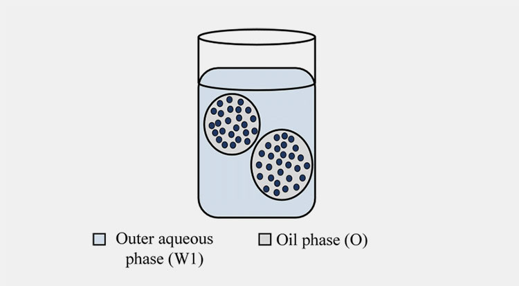 Phases