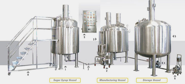 Codeine Syrup Manufacturing Plant