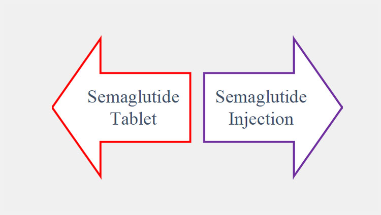 injectable semaglutide