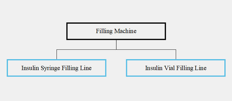 Filling Machines