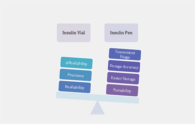 Insulin Via-3