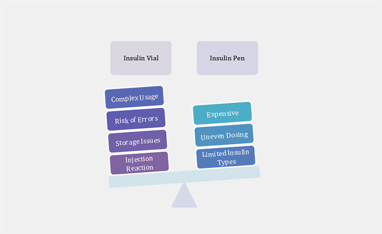 Insulin Vial-4