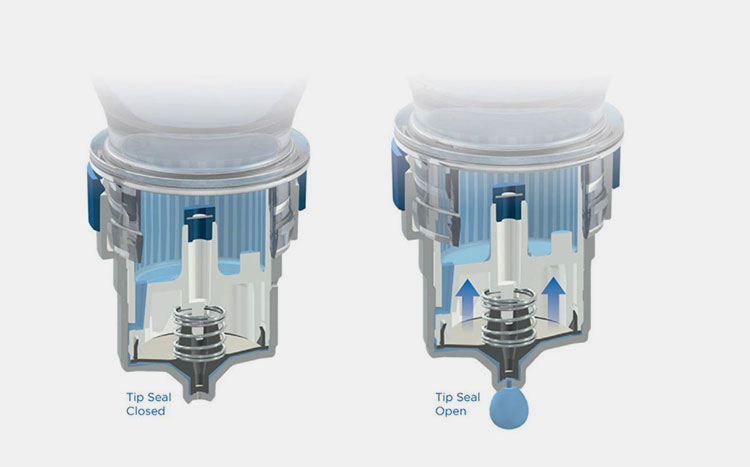 Ophthalmic Squeezable Dispenser Works