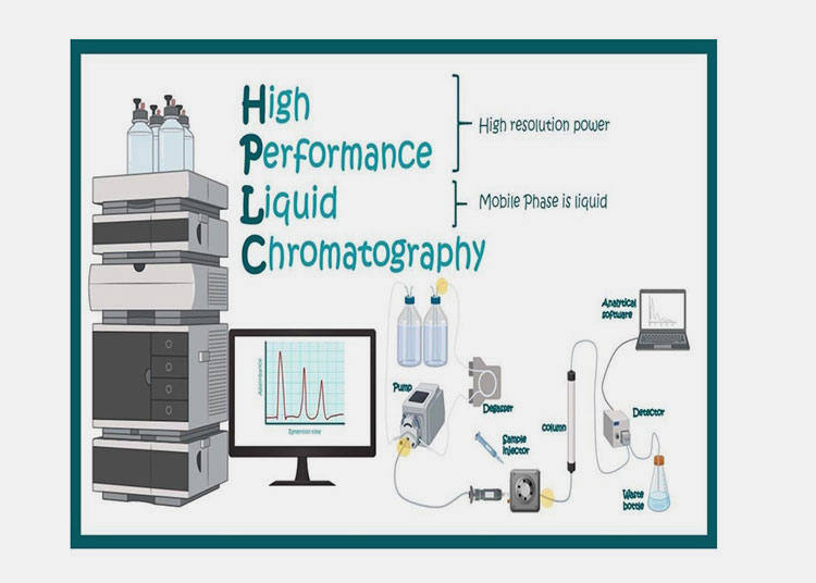 High performance liquid