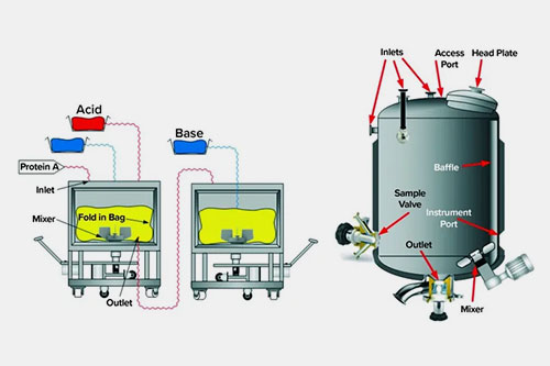 Inactivation reaction tank