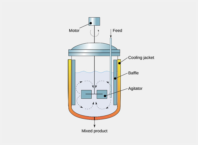 Ingredients mixing