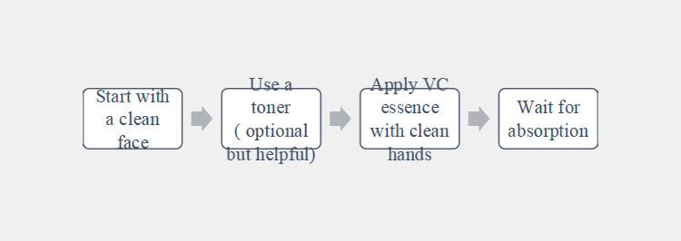 best ways to use VC essence