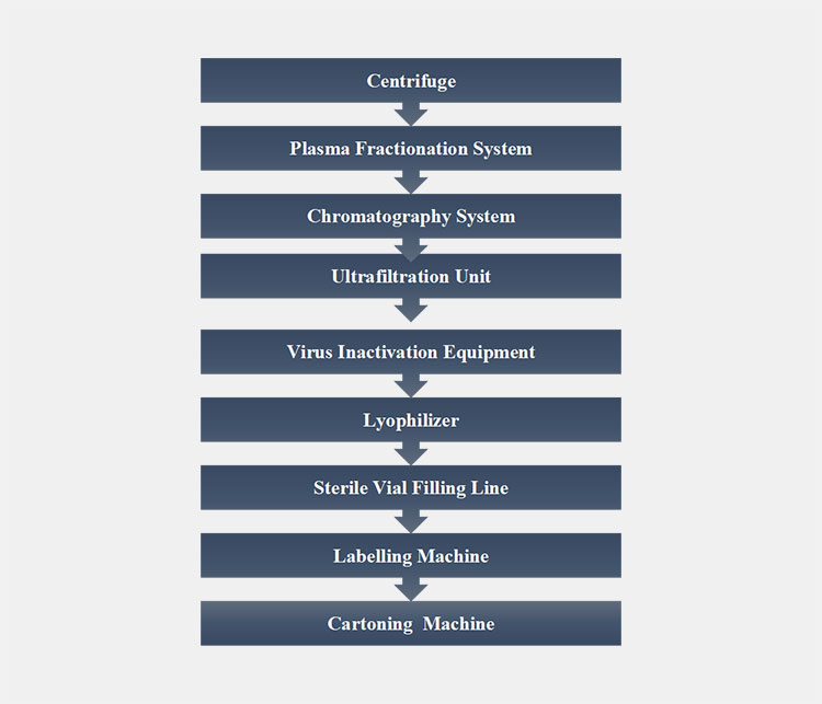 immunoglobulin rabies vaccine-4