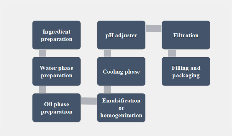 manufacturer of VC