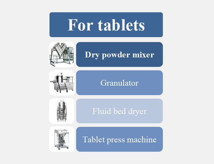 For Tablets