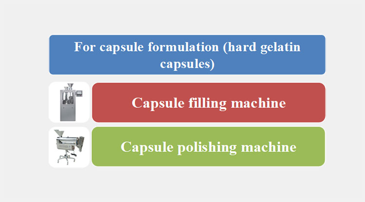 For capsule formulation