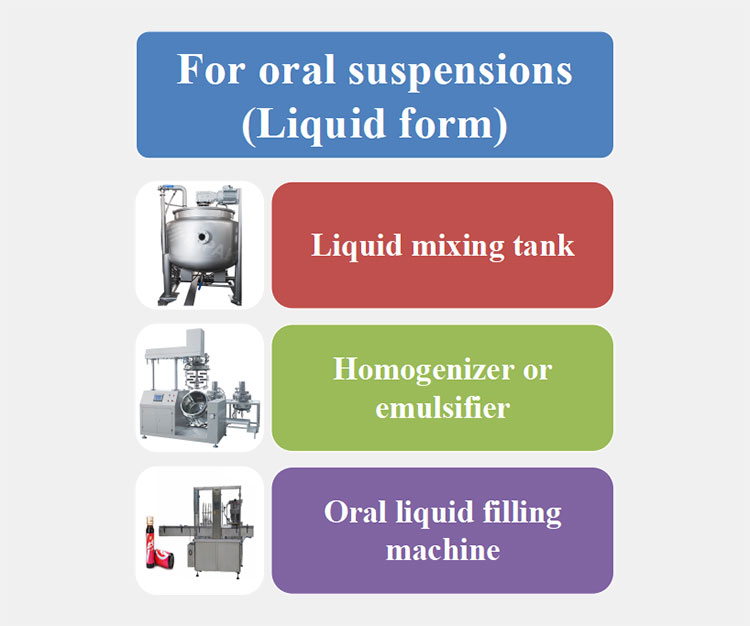 For oral suspensions