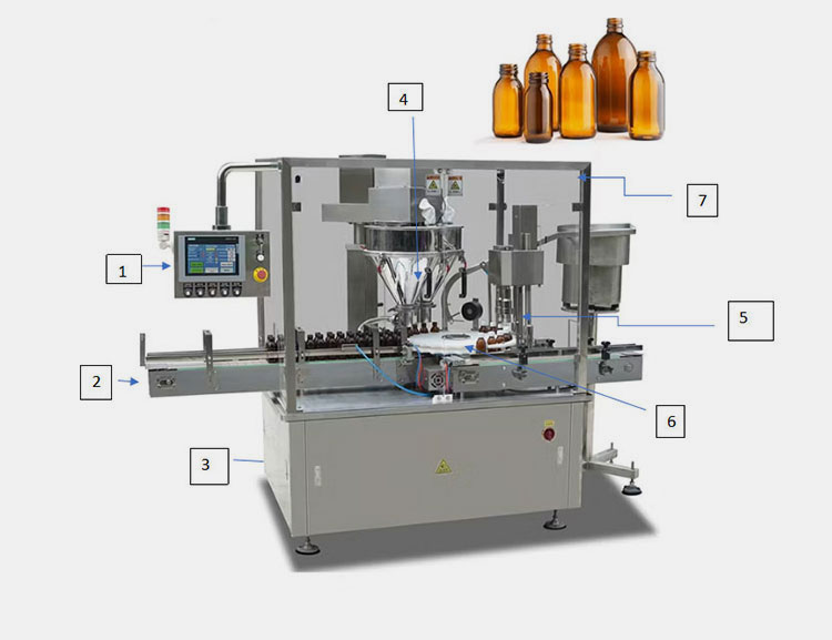 Structure of allergic cough syrup filling machine