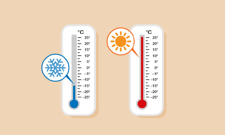 Temperature