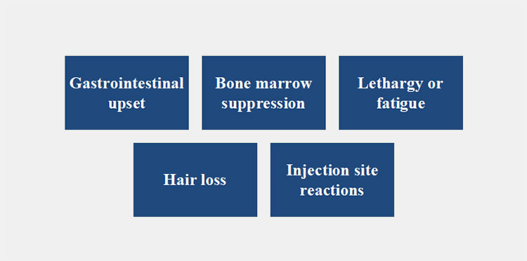 associated with cat chemotherapy drugs