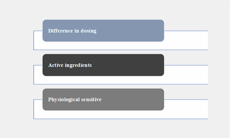 dogs for puppy as well