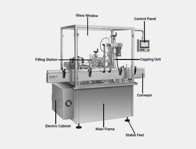 Components Of An Eye Drop Filling And Capping Machine