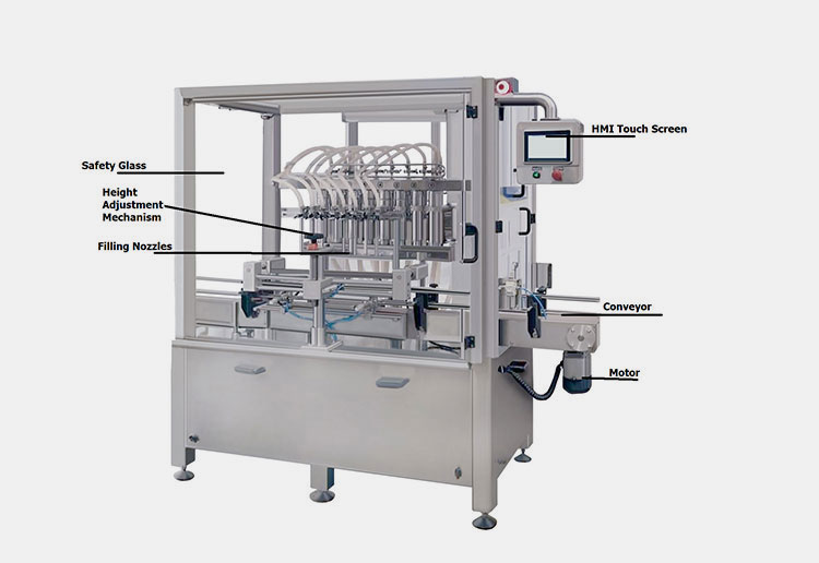 Parts of the Vitamin C Syrup Filling Machine