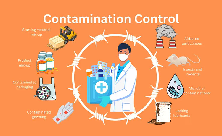 Contamination control in pharma