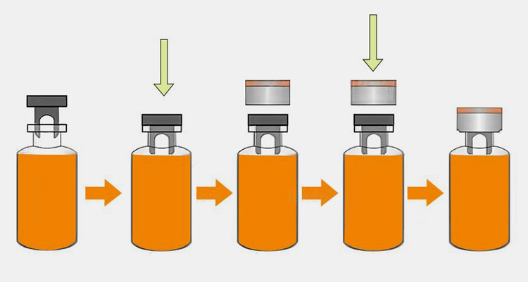 Mastering the Capping Process