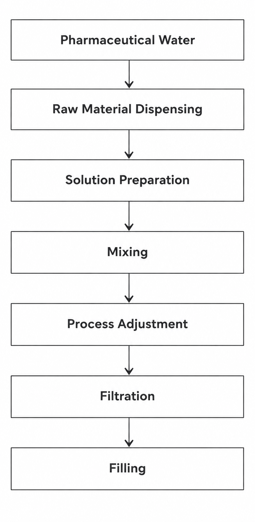 IV fluid preparation